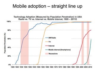Mobile adoption – straight line up
 