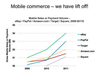 Mobile commerce – we have lift off!
 