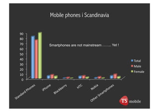 Internet per phone type in Scandinavia
 