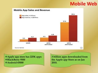 Mobile Penetration9