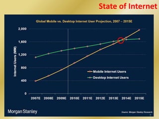 39.8 B minutes on Google