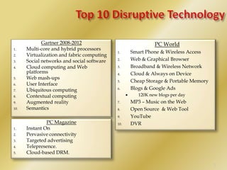 Top 10 Disruptive Technology<br />PC World<br />Smart Phone & Wireless Access<br />Web & Graphical Browser<br />Broadband ...