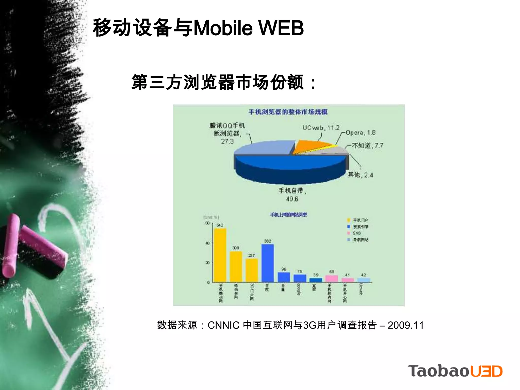 移动设备与Mobile WEB平台/操作系统：iPhone OS