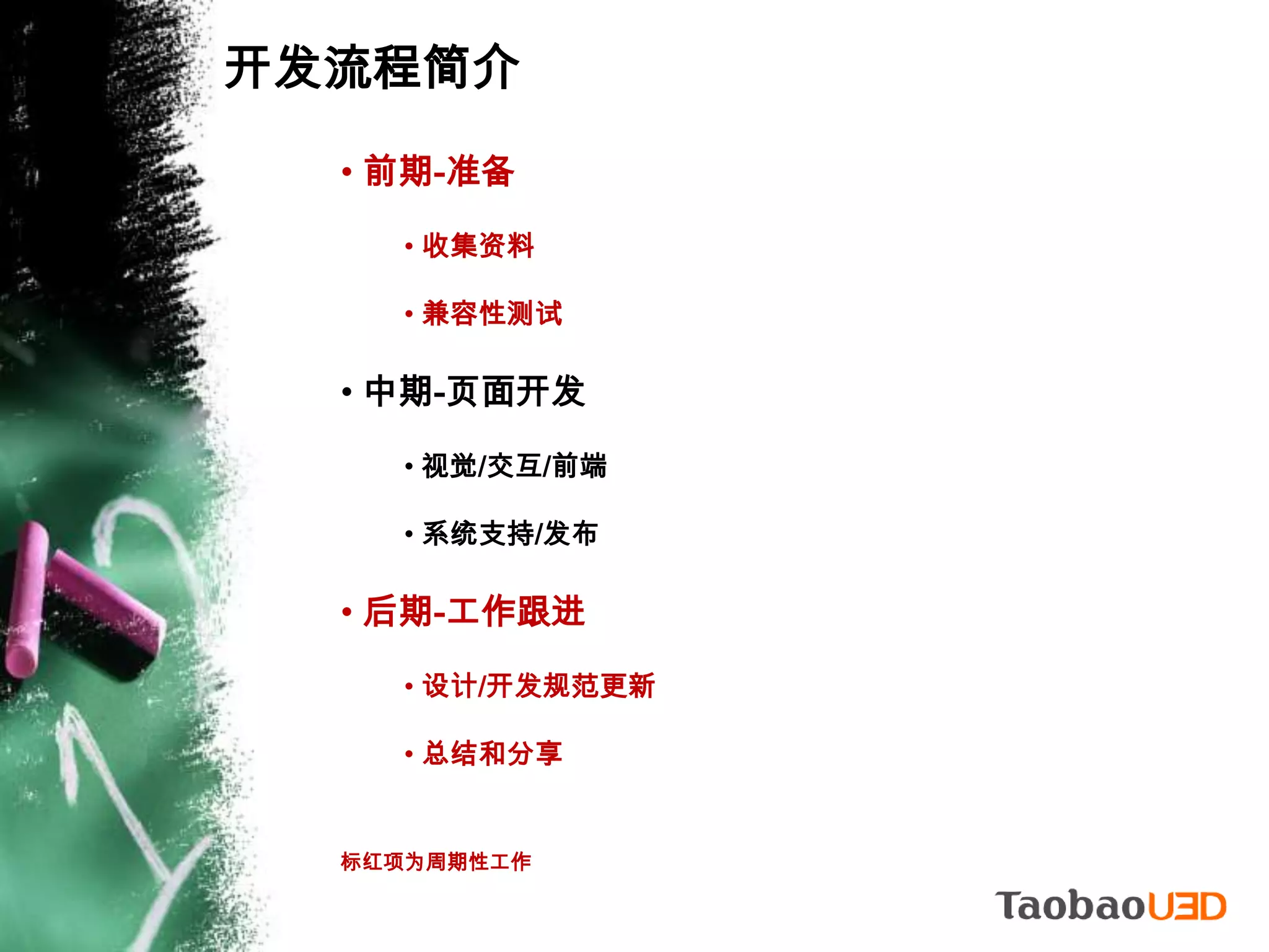 移动设备与Mobile WEBOneWEB理念：信息一致性