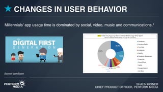 SHAUN KOINER
CHIEF PRODUCT OFFICER, PERFORM MEDIA
Millennials’ app usage time is dominated by social, video, music and communications.*
Source: comScore
CHANGES IN USER BEHAVIOR
 