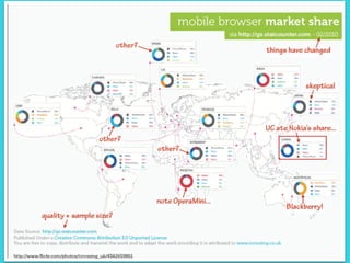 Mobile web and j query mobile
