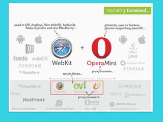 Mobile web and j query mobile