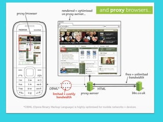 Mobile web and j query mobile