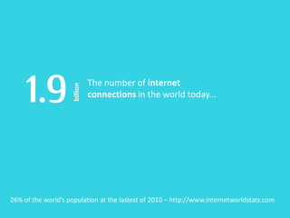 1.9                       The number of internet
                     billion

                               connections in the world today...




26% of the world’s population at the lastest of 2010 – http://www.internetworldstats.com
 