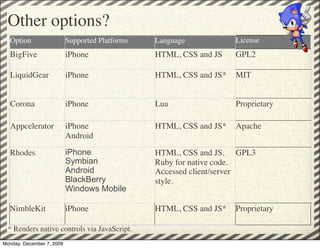Other options?
  Option                   Supported Platforms   Language            License
  BigFive                  iPhone                HTML, CSS and JS    GPL2

  LiquidGear               iPhone                HTML, CSS and JS*   MIT


  Corona                   iPhone                Lua                 Proprietary

  Appcelerator             iPhone                HTML, CSS and JS*   Apache
                           Android

  Rhodes                   iPhone                HTML, CSS and JS. GPL3
                           Symbian               Ruby for native code.
                           Android               Accessed client/server
                           BlackBerry            style.
                           Windows Mobile

  NimbleKit                iPhone                HTML, CSS and JS*   Proprietary

 * Renders native controls via JavaScript.
Monday, December 7, 2009
 