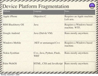 Device Platform Fragmentation
  Platform                 Language                    Notes

  Apple iPhone             Obj...