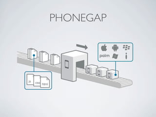 PHONEGAP
 