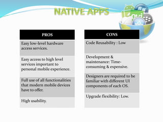 Mobile Web Apps