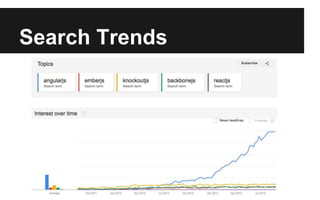 Search Trends
 