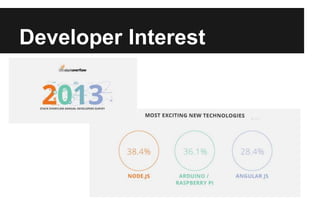Developer Interest
 