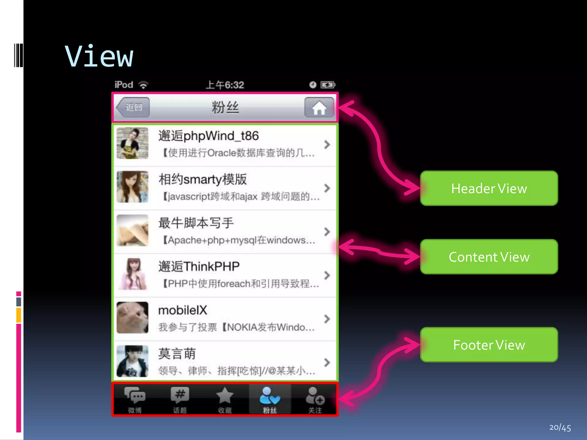 View


       Header View



       Content View




       Footer View




                      20/45
 