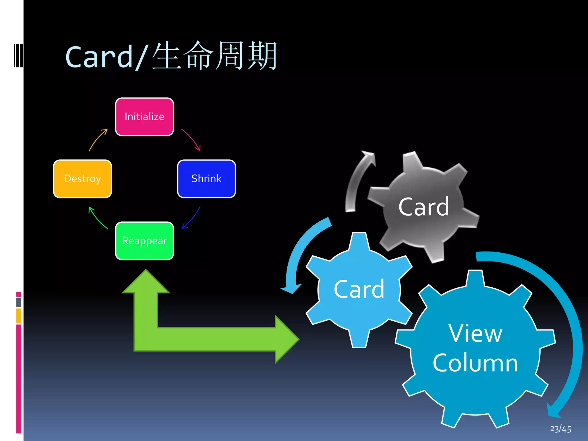 Card/生命周期
          Initialize




Destroy                Shrink

                                       Card
          Reappear



                                Card
                                          View
                                         Column

                                                  23/45
 