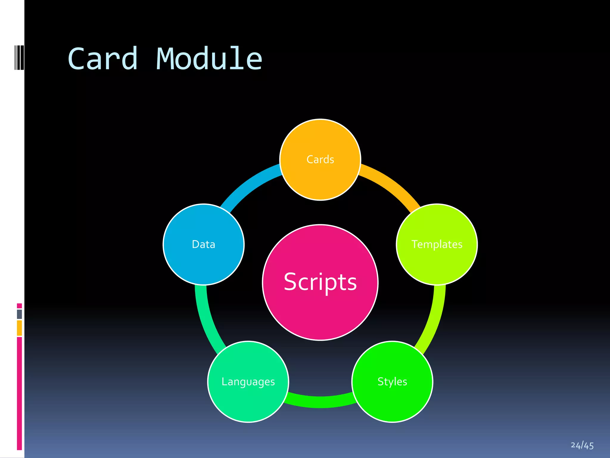 Card Module

                           Cards




      Data                                  Templates


                         Scripts


             Languages             Styles




                                                        24/45
 