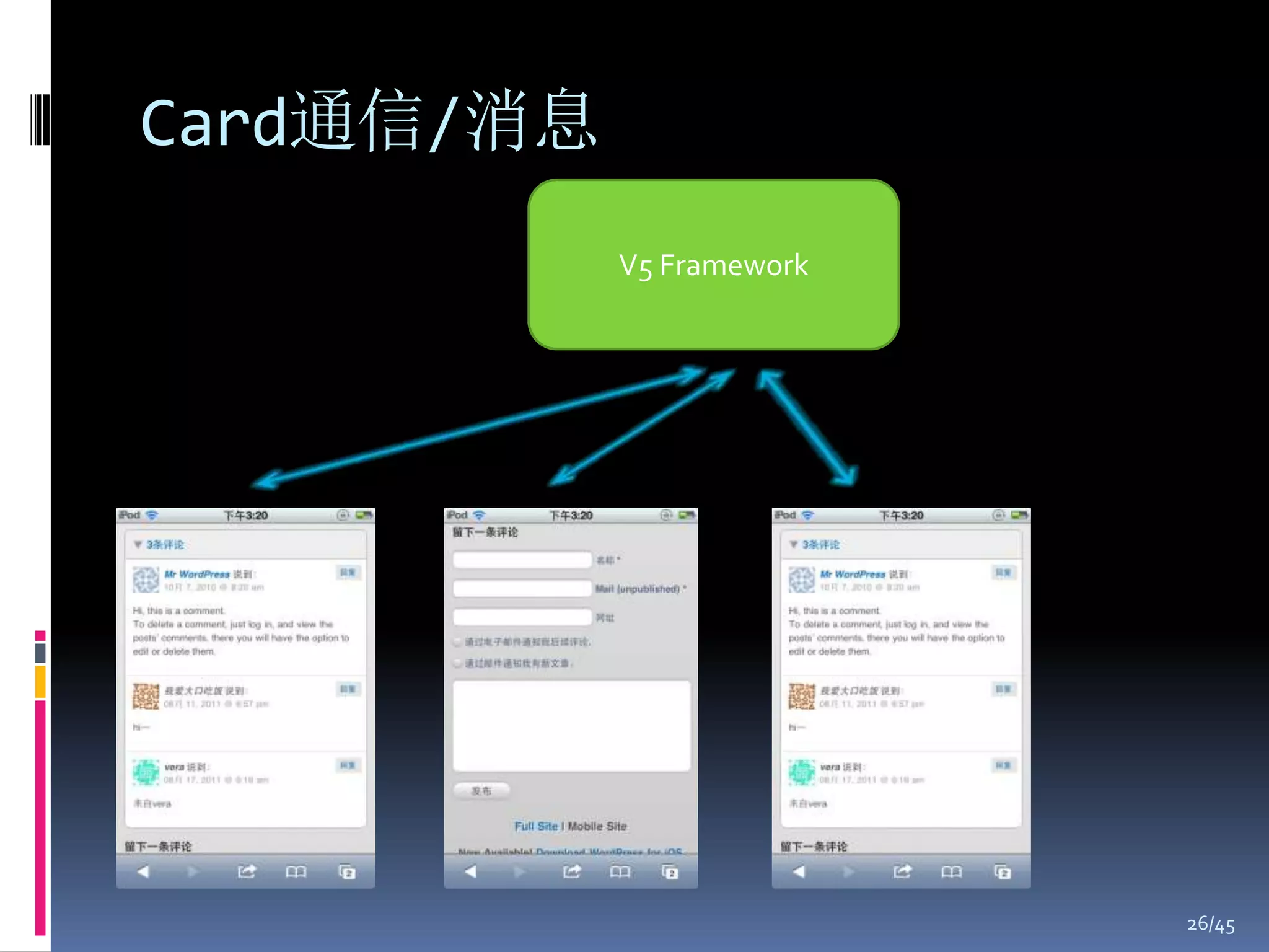 Card通信/消息
            V5 Framework




                           26/45
 