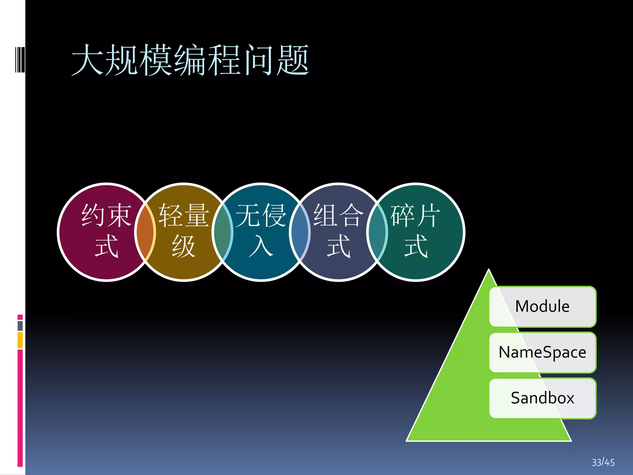 大规模编程问题



约束 轻量 无侵 组合 碎片
式   级  入  式  式

                  Module

                 NameSpace

                  Sandbox


                             33/45
 