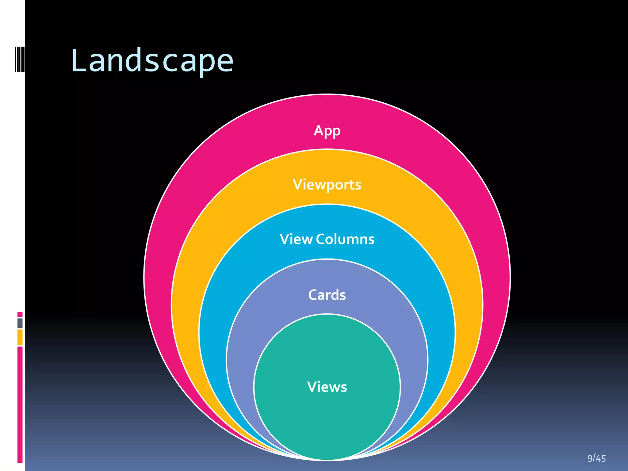 Landscape
                App


             Viewports


            View Columns


               Cards




               Views



                           9/45
 
