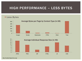 HIGH PERFORMANCE – LESS BY TES

   ¡  Less Bytes
            500                   Average Bytes per Page by Content Type...
