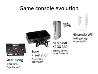 Game console evolution Nintendo Wii Making things simple again Microsoft XBOX 360 Bigger, better, more features Sony Playstation Controlling ecosystem Atari Pong 1 feature, “ appliance” 