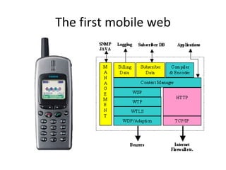The first mobile web 