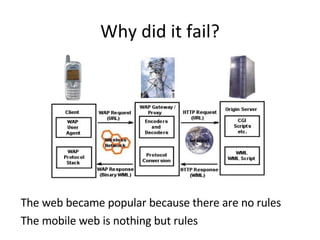 Why did it fail? The web became popular because there are no rules The mobile web is nothing but rules 