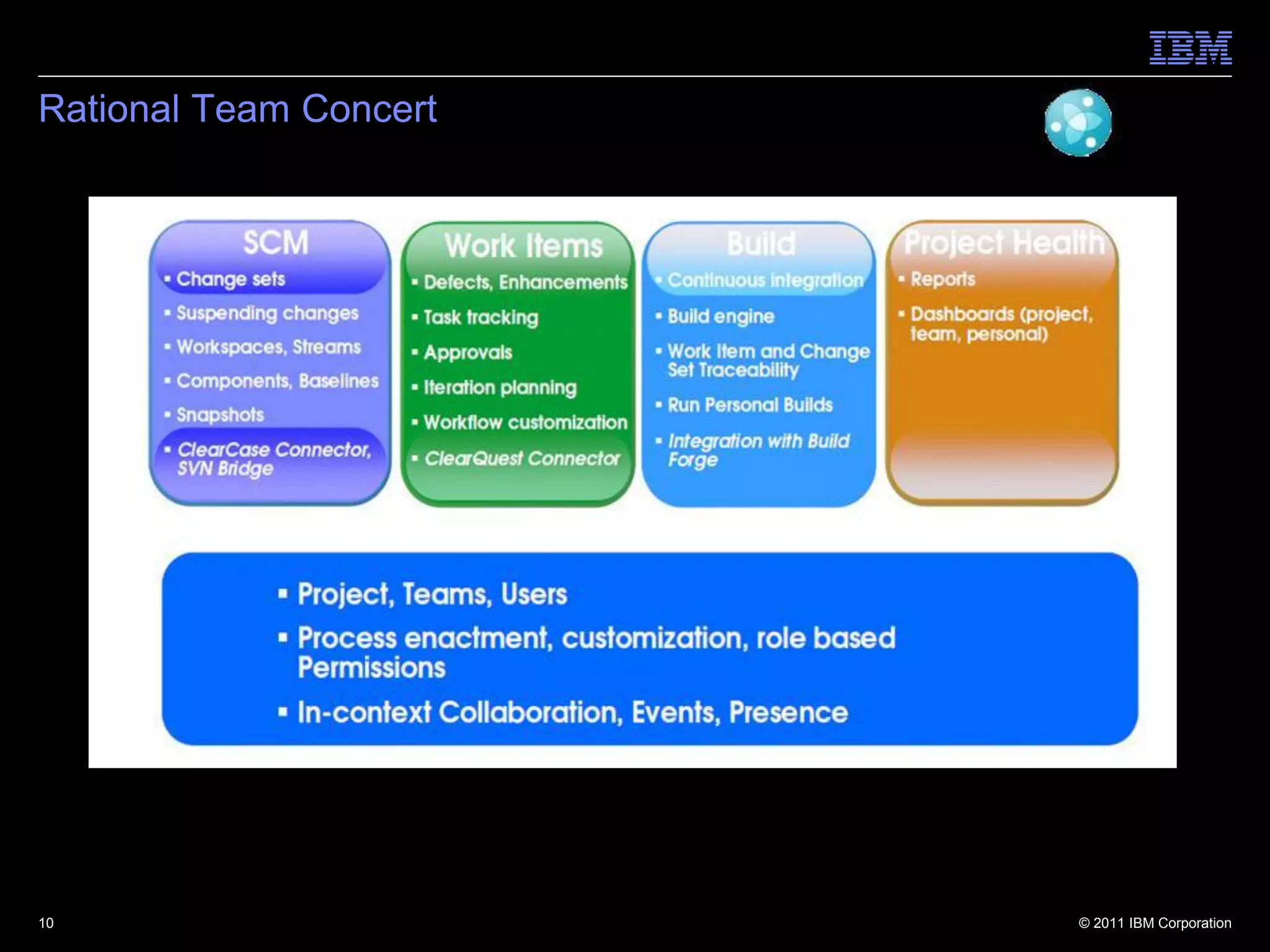 Rational Team Concert




10                      © 2011 IBM Corporation
 