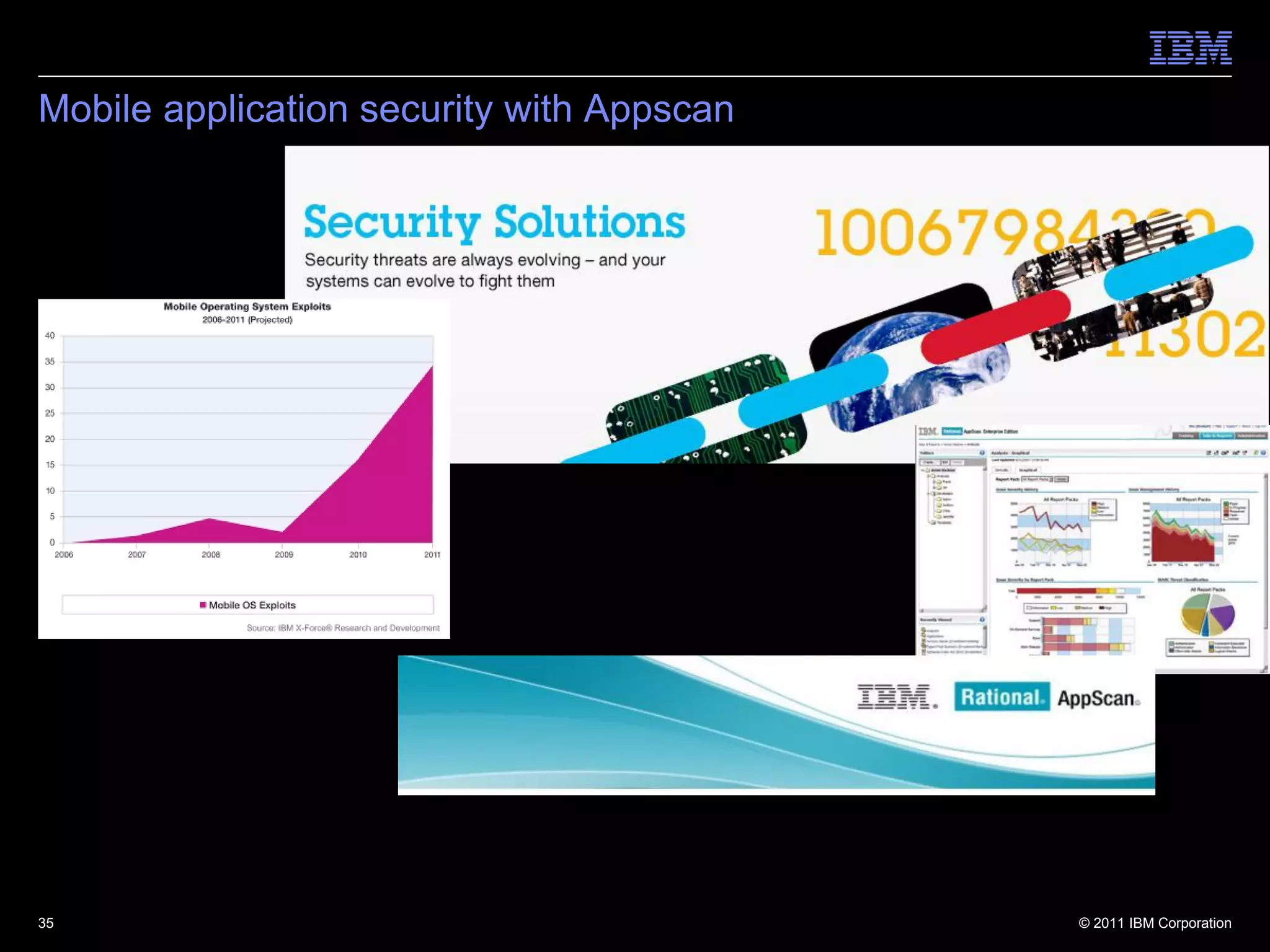 Mobile application security with Appscan




35                                         © 2011 IBM Corporation
 