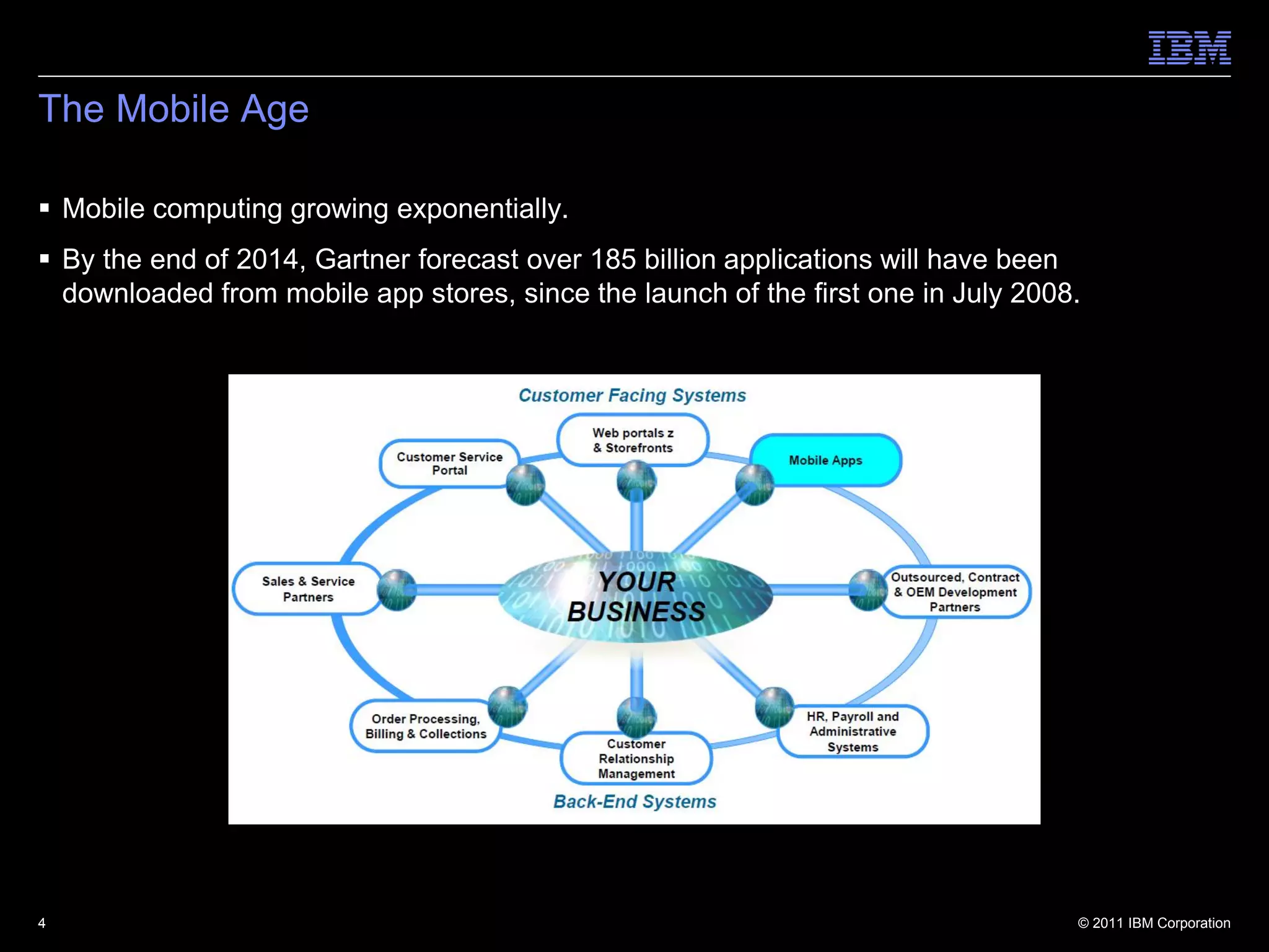 The Mobile Age

 Mobile computing growing exponentially.
 By the end of 2014, Gartner forecast over 185 billion applications will have been
  downloaded from mobile app stores, since the launch of the first one in July 2008.




4                                                                                  © 2011 IBM Corporation
 
