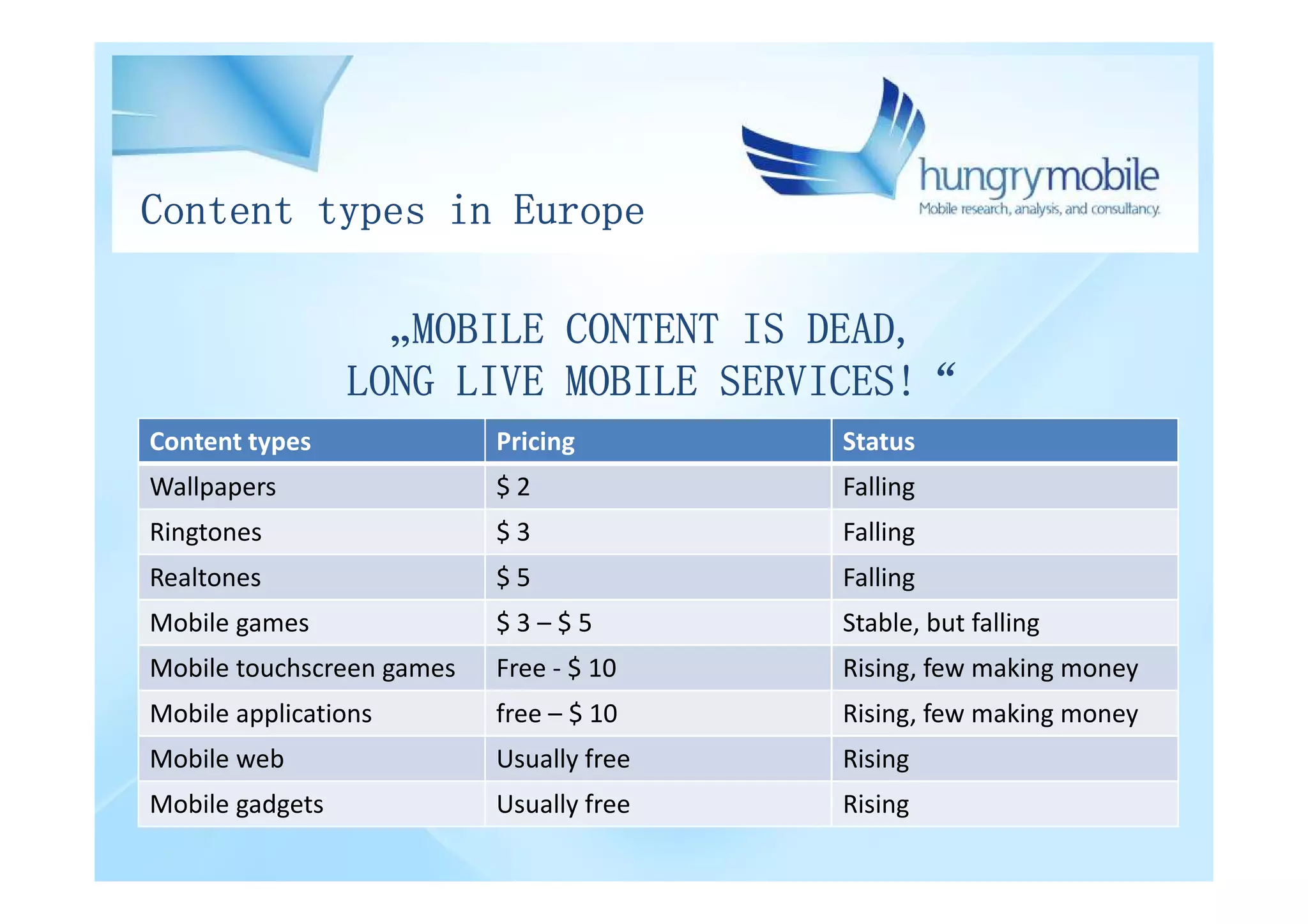 Content types in Europe

                   „MOBILE CONTENT IS DEAD,
                 LONG LIVE MOBILE SERVICES!“
Content types              Pricing        Status
Wallpapers                 $2             Falling
Ringtones                  $3             Falling
Realtones                  $5             Falling
Mobile games               $3–$5          Stable, but falling
Mobile touchscreen games   Free - $ 10    Rising, few making money
Mobile applications        free – $ 10    Rising, few making money
Mobile web                 Usually free   Rising
Mobile gadgets             Usually free   Rising
 