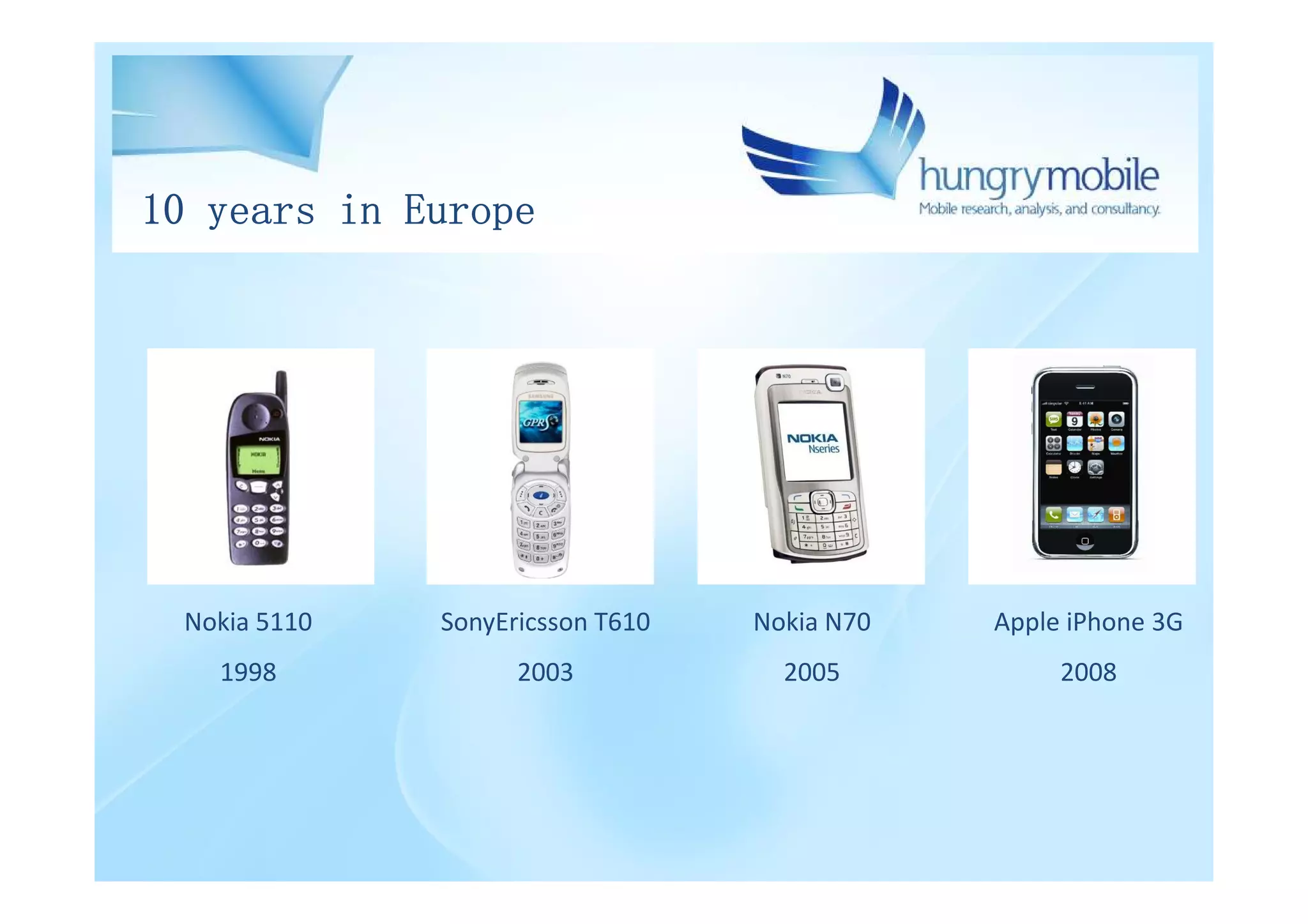 10 years in Europe




 Nokia 5110   SonyEricsson T610   Nokia N70   Apple iPhone 3G
   1998             2003            2005           2008
 