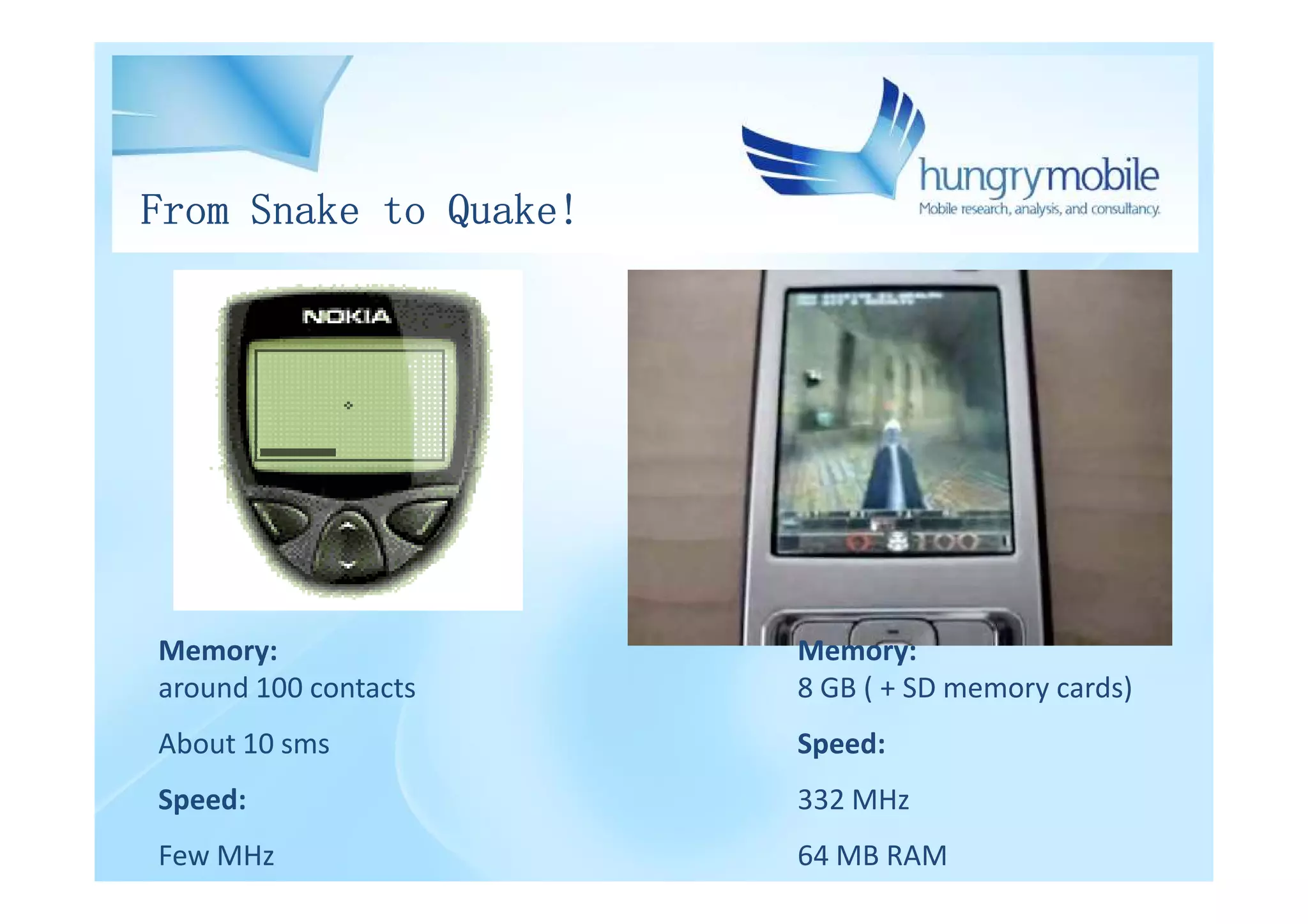 From Snake to Quake!




Memory:                Memory:
around 100 contacts    8 GB ( + SD memory cards)
About 10 sms           Speed:
Speed:                 332 MHz
Few MHz                64 MB RAM
 