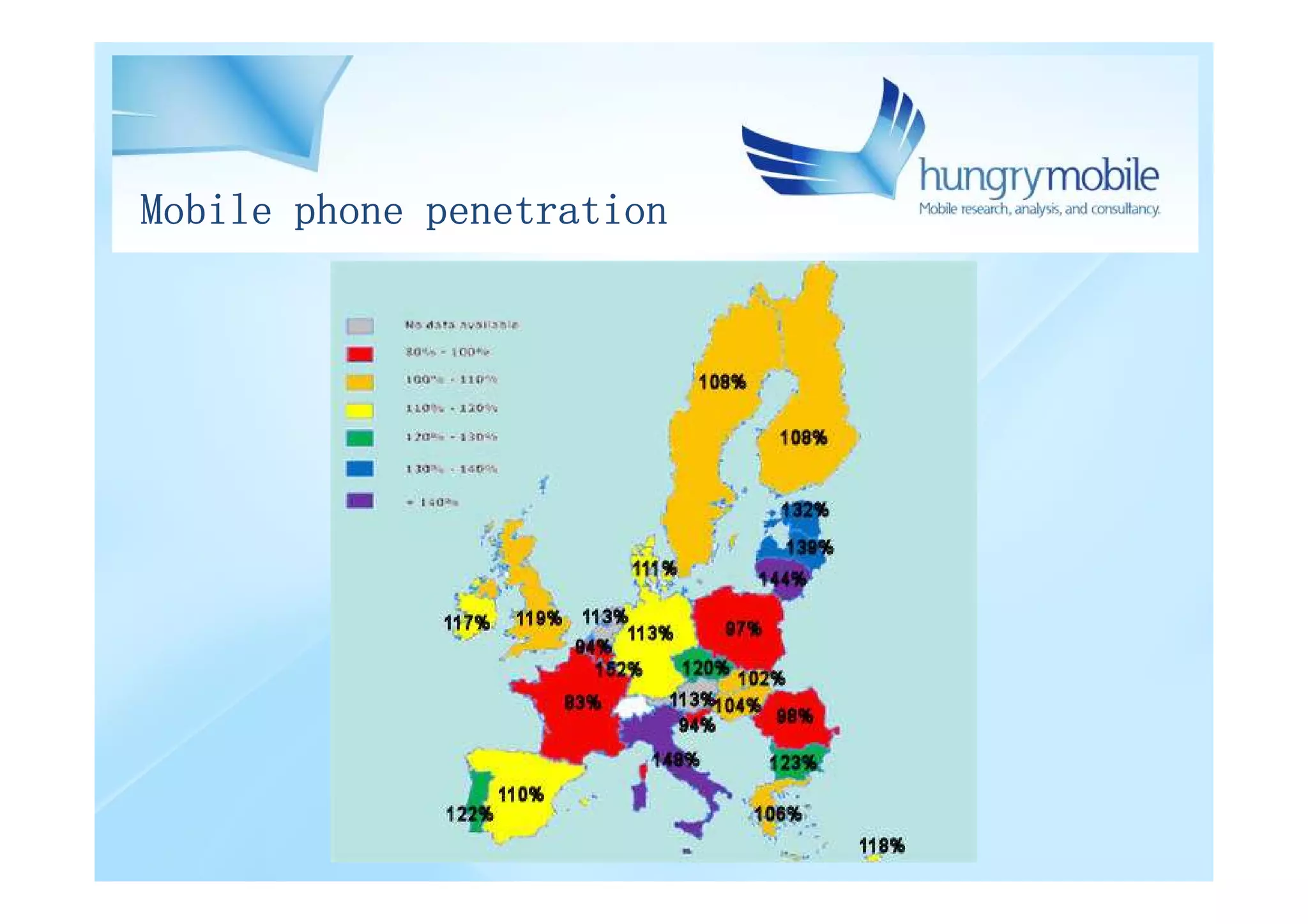 Mobile phone penetration
 