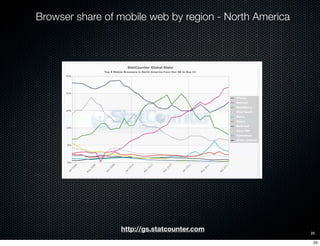 Browser share of mobile web by region - North America




                 http://gs.statcounter.com              25

    ...