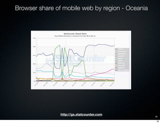 Browser share of mobile web by region - Oceania




                http://gs.statcounter.com         26

                ...