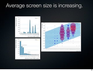 Average screen size is increasing.




                                     66
 