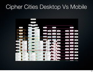 Cipher Cities Desktop Vs Mobile




                                  95
 