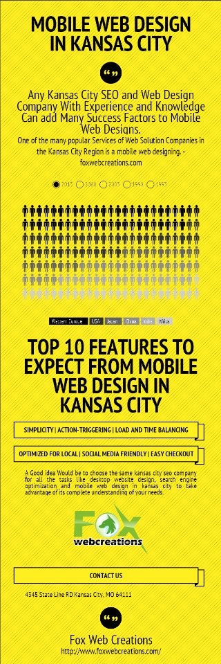 Mobile Web Design in Kansas City
