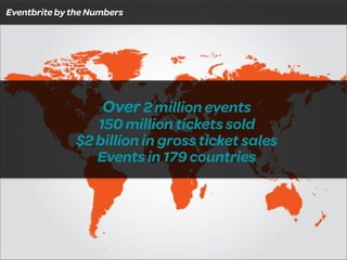Eventbrite by the Numbers

Over 2 million events 

150 million tickets sold  
$2 billion in gross ticket sales 
Events in 179 countries

 