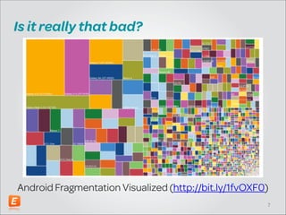 Is it really that bad?

!
!
!
!
!
!

Android Fragmentation Visualized (http://bit.ly/1fvOXF0)
!7

 