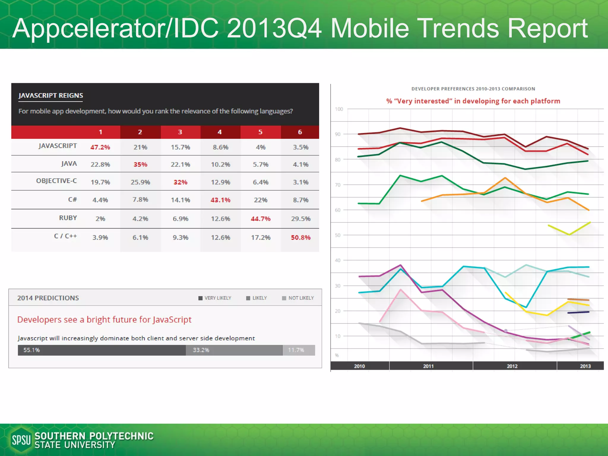 The Problems
• Performance problems
– Mobile device connection is less stable, inconsistent, and slower
– The device is less responsive
• Browser support and compatibility problems
– Fragmented Mobile Browser Market http://marketshare.hitslink.com/browser-market-
share.aspx?qprid=0&qpcustomd=1&qptimeframe=Y
– Functionality limitation: PDF, flash, etc.
• Design/content problem – not optimized for mobile devices
– Content too small and difficult to view
– Content hidden
• Interaction problems
– Links are crowded and difficulty/inaccurate to tap
– Mouse hovering is totally missing
– Slow and error-prone typing
• Not so mobile friendly
– https://kennesaw.curriculog.com/
– https://owlexpress.kennesaw.edu/prodban/bwckschd.p_disp_dyn_sched
– https://www.google.com/finance
• Some interesting problems documented
– http://bradfrost.com/blog/post/mobile-web-problems/
– http://wtfmobileweb.com/
10
Use a tool to report the problems!
https://www.google.com/webmasters
/tools/mobile-friendly/
 