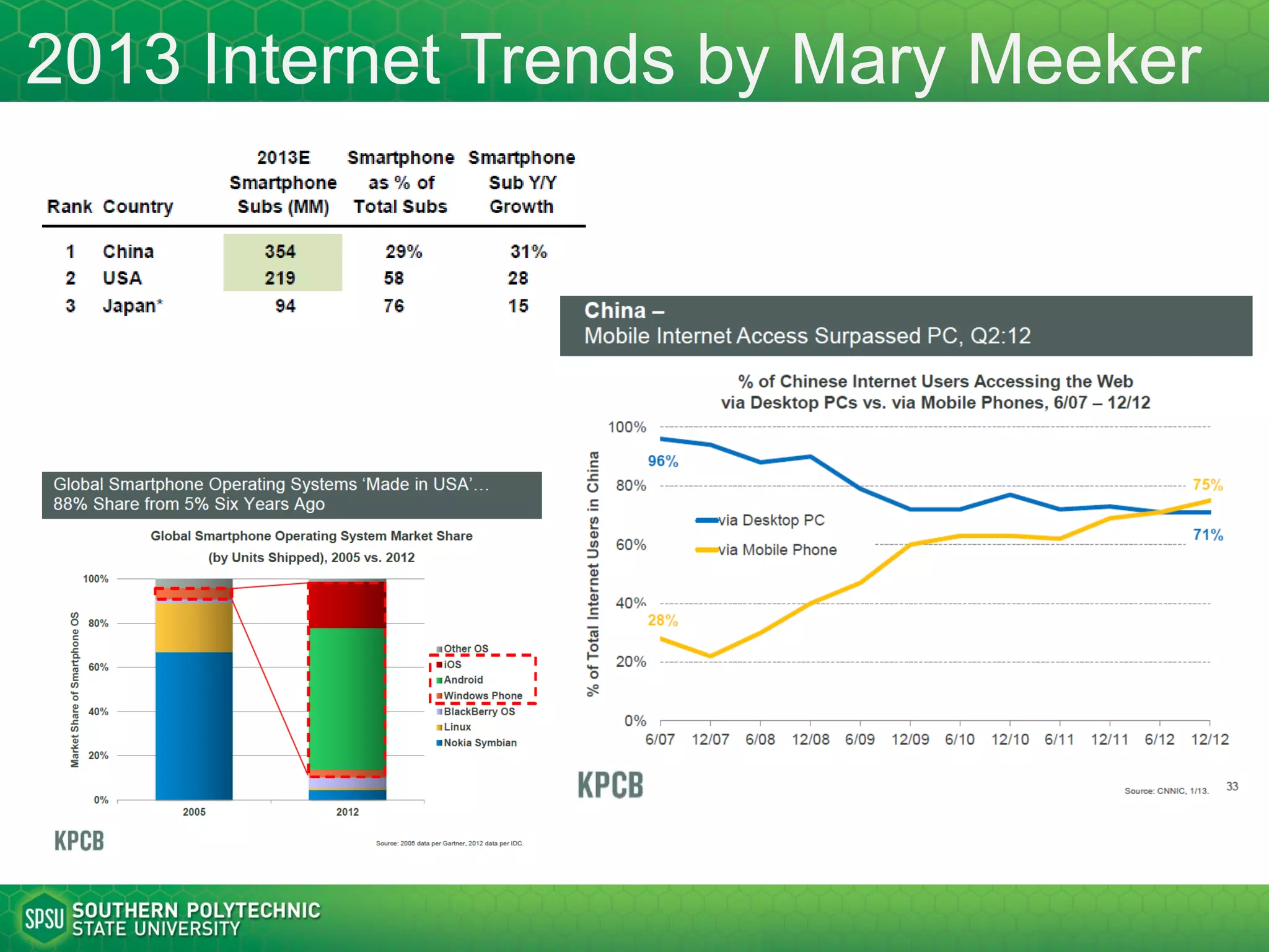 http://netmarketshare.com Browsing by Device Category Trend
Internet Trends by Mary Meeker 2015
http://www.kpcb.com/internet-trends
 