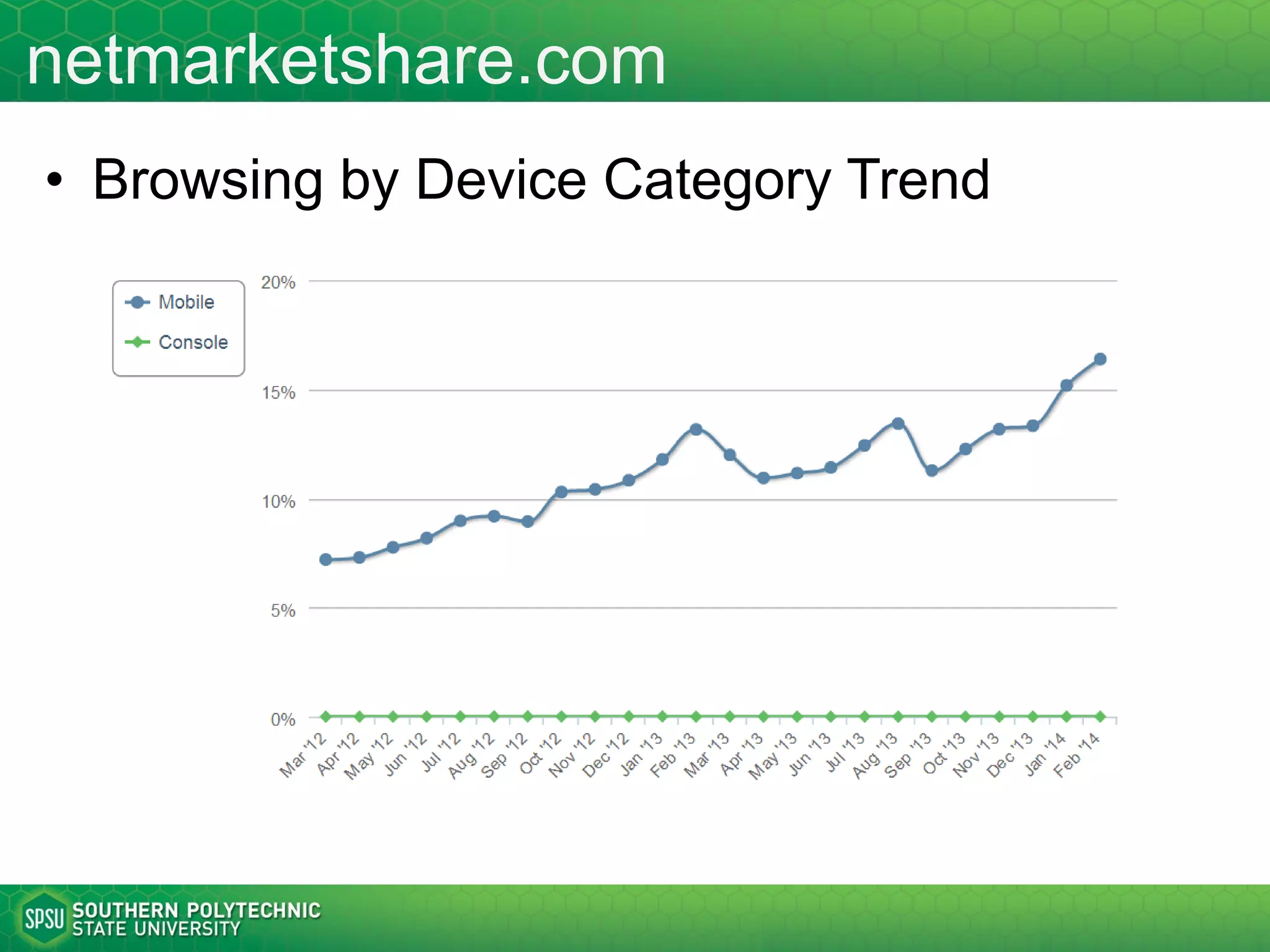 Web Traffic Sources
http://gs.statcounter.com/#all-os-ww-monthly-201503-201602
 