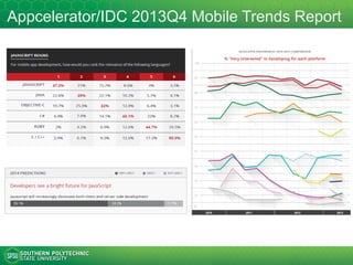 The Problems
• Performance problems
– Mobile device connection is less stable, inconsistent, and slower
– The device is less responsive
• Browser support and compatibility problems
– Fragmented Mobile Browser Market http://marketshare.hitslink.com/browser-market-
share.aspx?qprid=0&qpcustomd=1&qptimeframe=Y
– Functionality limitation: PDF, flash, etc.
• Design/content problem – not optimized for mobile devices
– Content too small and difficult to view
– Content hidden
• Interaction problems
– Links are crowded and difficulty/inaccurate to tap
– Mouse hovering is totally missing
– Slow and error-prone typing
• Not so mobile friendly
– https://kennesaw.curriculog.com/
– https://owlexpress.kennesaw.edu/prodban/bwckschd.p_disp_dyn_sched
– https://www.google.com/finance
• Some interesting problems documented
– http://bradfrost.com/blog/post/mobile-web-problems/
– http://wtfmobileweb.com/
10
Use a tool to report the problems!
https://www.google.com/webmasters
/tools/mobile-friendly/
 