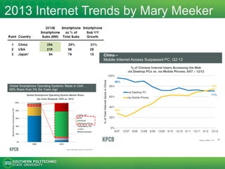 http://netmarketshare.com Browsing by Device Category Trend
Internet Trends by Mary Meeker 2015
http://www.kpcb.com/internet-trends
 