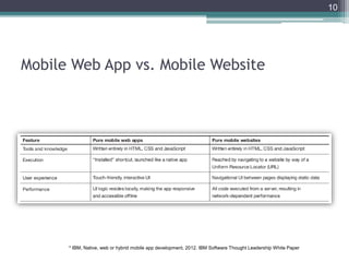 Mobile Web App vs. Mobile Website
10
* IBM, Native, web or hybrid mobile app development, 2012. IBM Software Thought Leadership White Paper
 
