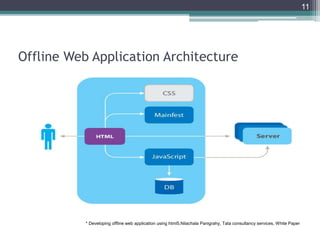 Offline Web Application Architecture
11
* Developing offline web application using html5,Nilachala Panigrahy, Tata consultancy services, White Paper
 